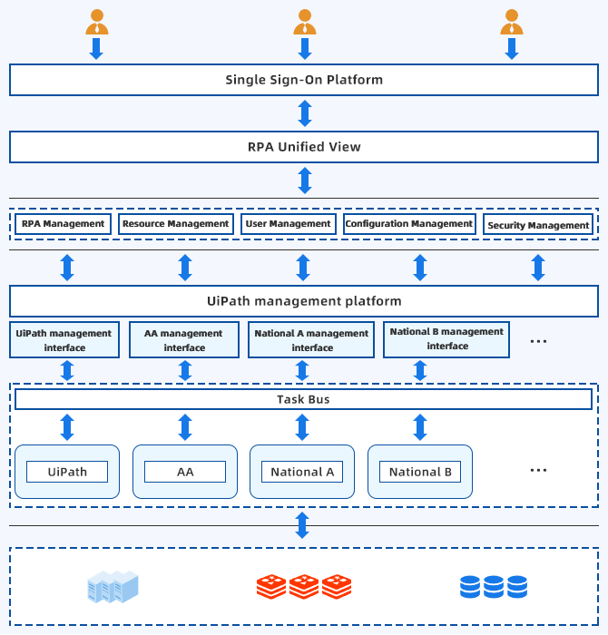 Robowave BAEMI  -  business automation engine mgt interface